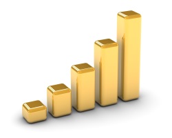 Is your business actually growing? http://t.co/Qq2…